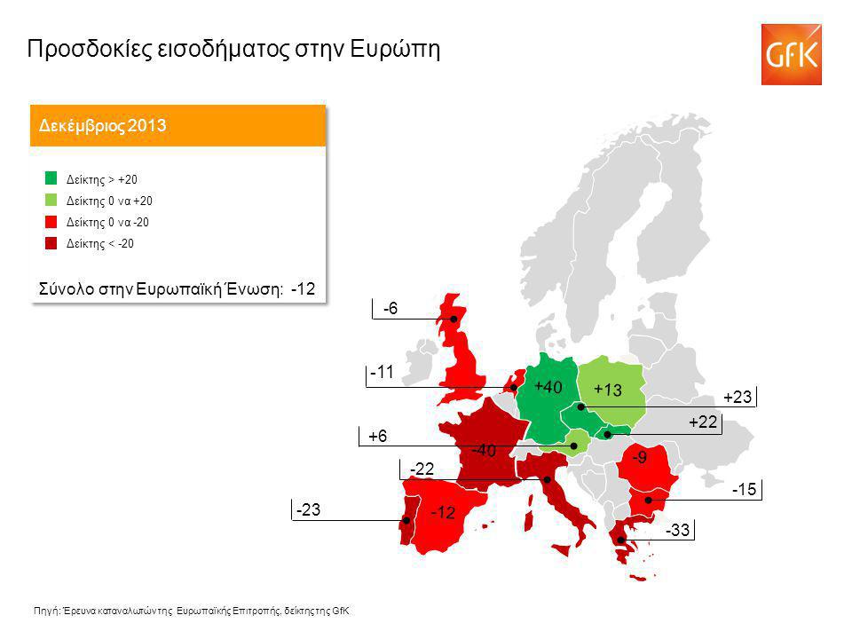 -11 Προσδοκίες εισοδήματος στην Ευρώπη Δεκέμβριος 2013 Δείκτης > +20 Δείκτης 0 να +20 Δείκτης 0 να -20 Δείκτης < -20 Σύνολο στην Ευρωπαϊκή Ένωση: -12 Δείκτης > +20 Δείκτης 0 να +20 Δείκτης 0 να -20 Δείκτης < -20 Σύνολο στην Ευρωπαϊκή Ένωση: Πηγή: Έρευνα καταναλωτών της Ευρωπαϊκής Επιτροπής, δείκτης της GfK