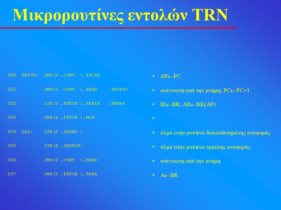 Μικρορουτίνες εντολών ΤRN