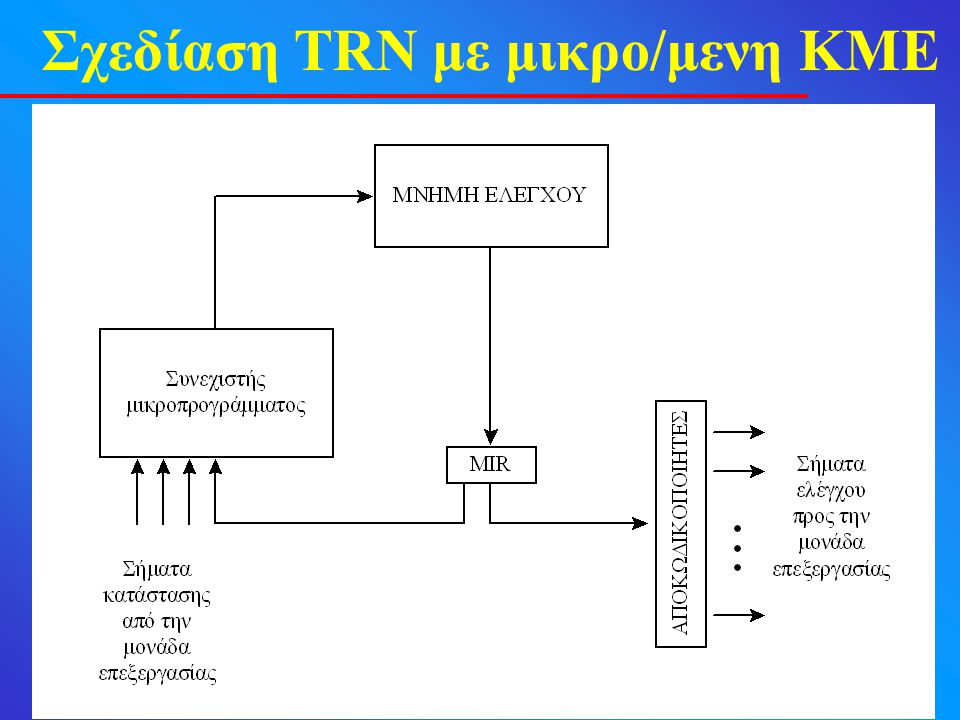 Σχεδίαση TRN με μικρο/μενη ΚΜΕ