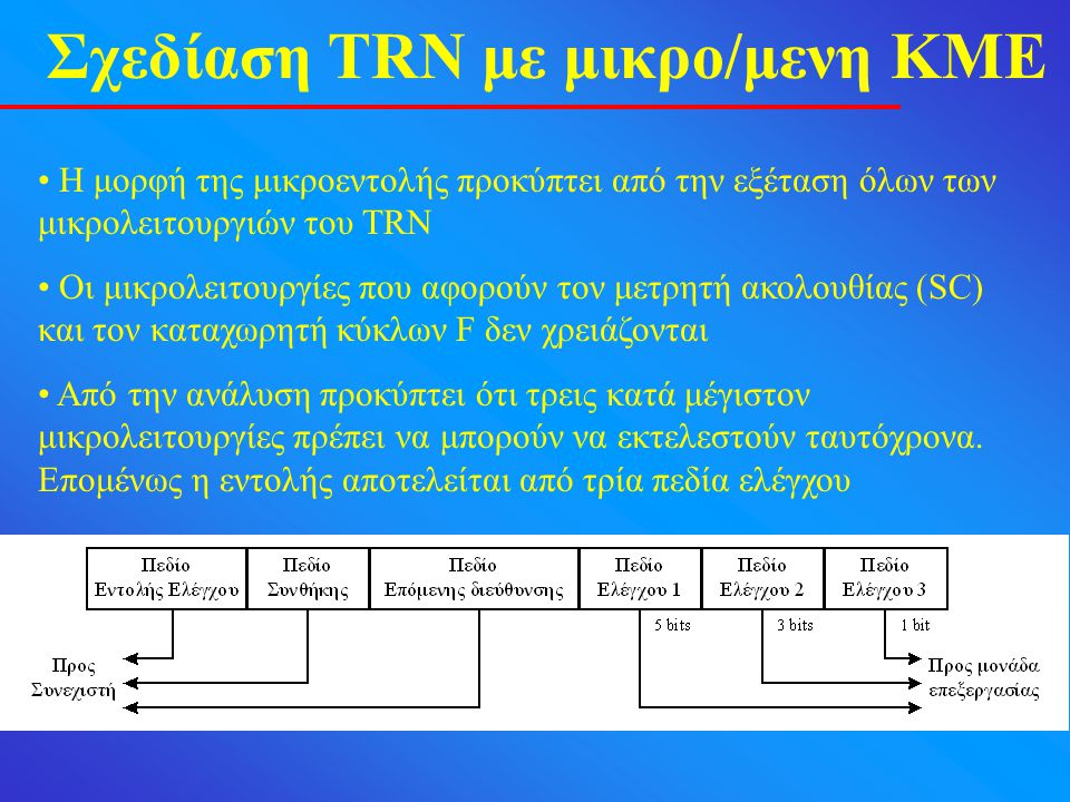 Σχεδίαση TRN με μικρο/μενη ΚΜΕ Η μορφή της μικροεντολής προκύπτει από την εξέταση όλων των μικρολειτουργιών του TRN Οι μικρολειτουργίες που αφορούν τον μετρητή ακολουθίας (SC) και τον καταχωρητή κύκλων F δεν χρειάζονται Από την ανάλυση προκύπτει ότι τρεις κατά μέγιστον μικρολειτουργίες πρέπει να μπορούν να εκτελεστούν ταυτόχρονα.