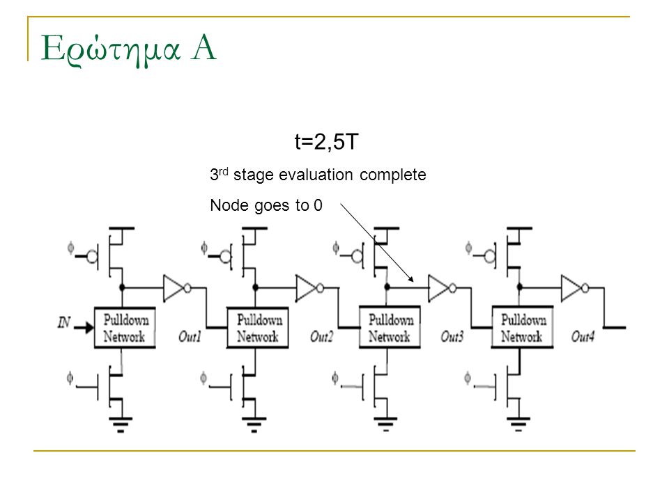 Ερώτημα Α t=2,5T 3 rd stage evaluation complete Node goes to 0
