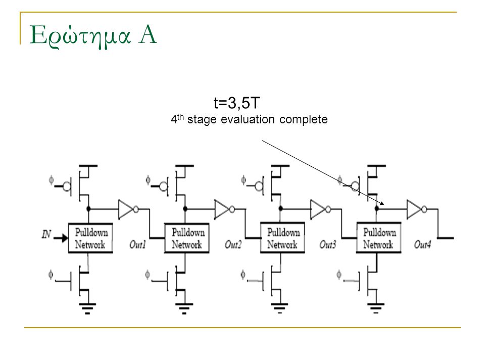 Ερώτημα Α t=3,5T 4 th stage evaluation complete
