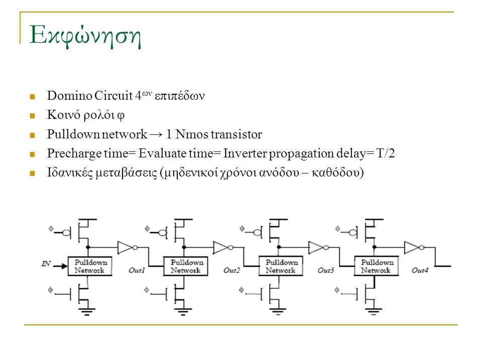 Εκφώνηση Domino Circuit 4 ων επιπέδων Κοινό ρολόι φ Pulldown network → 1 Nmos transistor Precharge time= Evaluate time= Inverter propagation delay= T/2 Ιδανικές μεταβάσεις (μηδενικοί χρόνοι ανόδου – καθόδου)