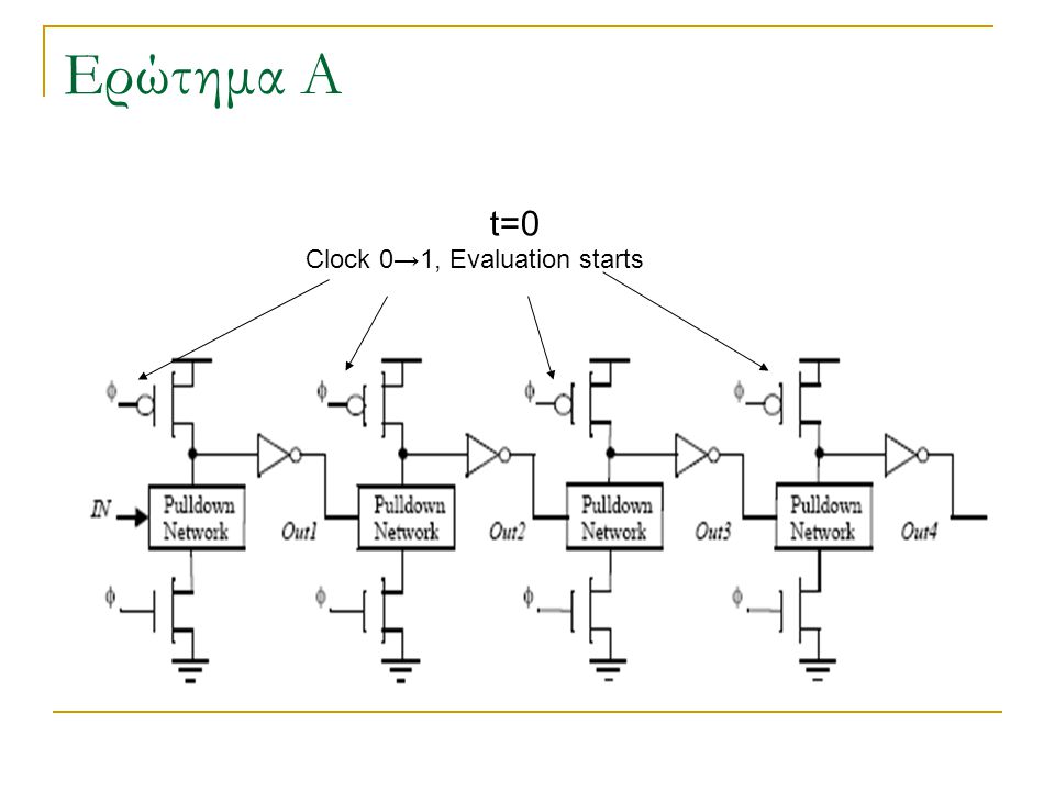 Ερώτημα Α t=0t=0 Clock 0→1, Evaluation starts
