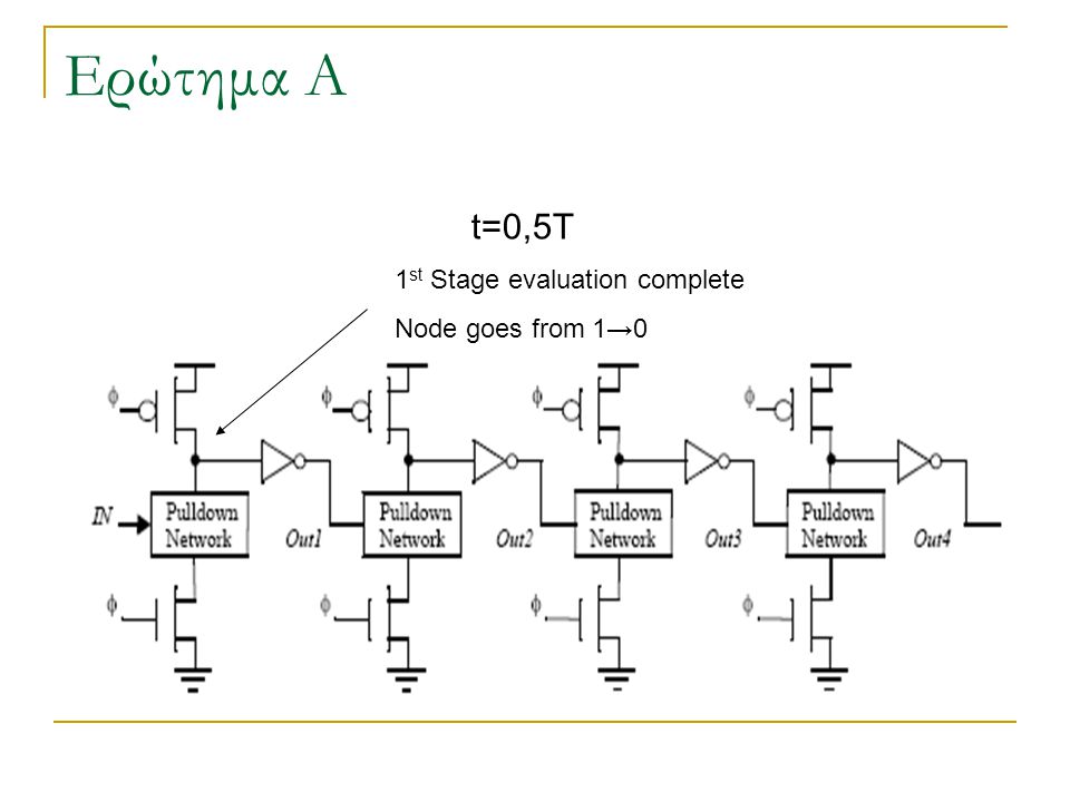 Ερώτημα Α t=0,5T 1 st Stage evaluation complete Node goes from 1→0