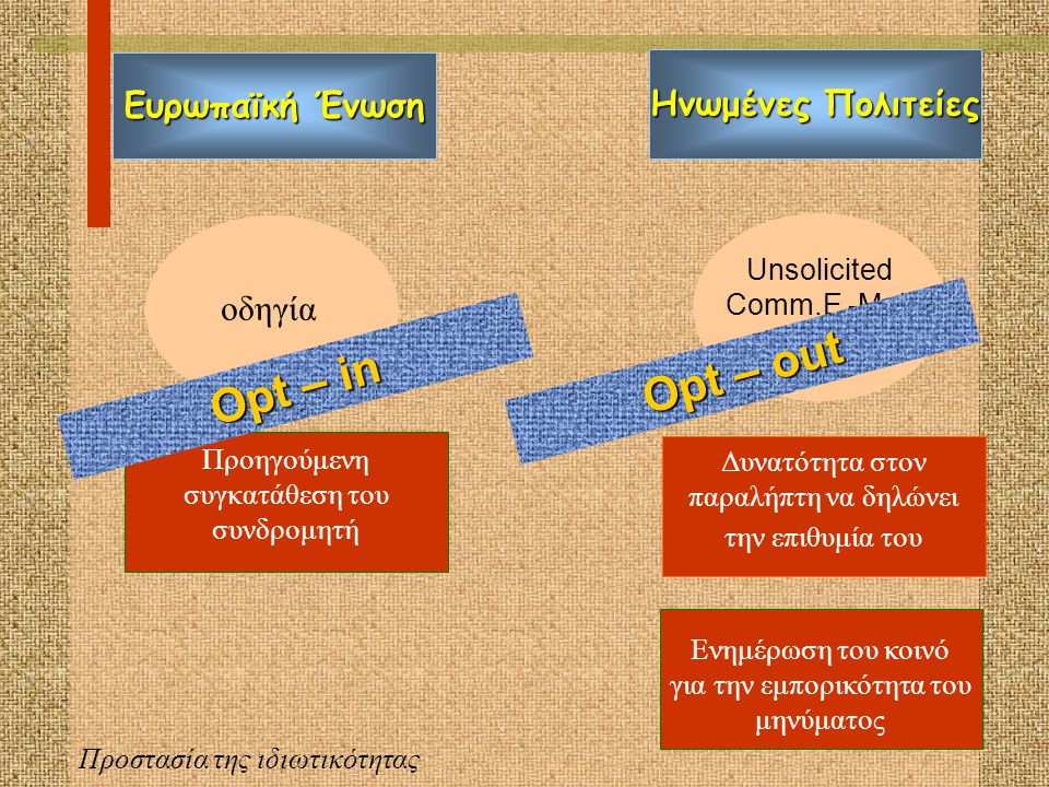Σύστημα opt-in Σύστημα opt-out Εναντίωση καταναλωτή Συμφωνία καταναλωτή Προστασία της ιδιωτικότητας
