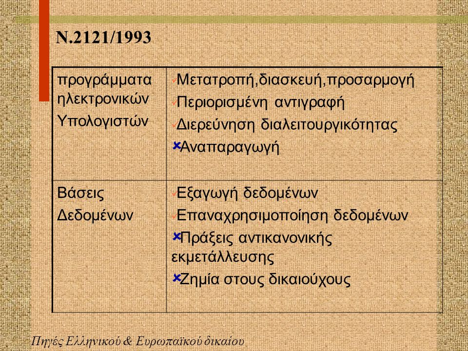 Πηγές Ελληνικού & Ευρωπαικού δικαίου Νόμος 2121/1993 «Πνευματική ιδιοκτησία, συγγενικά δικαιώματα και πολιτιστικά θέματα.» οδηγία 9398 Διάρκεια προστασίας του δικαιώματος πνευματικής ιδιοκτησίας οδηγία 2001/29 για την εναρμόνιση ορισμένων πτυχών του δικαιώματος του δημιουργού και συγγενικών δικαιωμάτων στην κοινωνία της πληροφορίας
