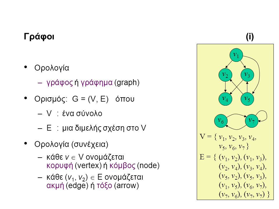 11-2 Γράφοι(i) Ορολογία –γράφος ή γράφημα (graph) Ορισμός: G = (V, E) όπου –V:ένα σύνολο –E:μια διμελής σχέση στο V Ορολογία (συνέχεια) –κάθε v  V ονομάζεται κορυφή (vertex) ή κόμβος (node) –κάθε (v 1, v 2 )  Ε ονομάζεται ακμή (edge) ή τόξο (arrow) V = {v 1, v 2, v 3, v 4, v 5, v 6, v 7 } E = {(v 1, v 2 ),(v 1, v 3 ), (v 2, v 4 ),(v 3, v 4 ), (v 5, v 2 ),(v 5, v 3 ), (v 1, v 5 ),(v 6, v 7 ), (v 7, v 6 ), (v 7, v 7 ) } v4v4 v3v3 v5v5 v2v2 v1v1 v6v6 v7v7