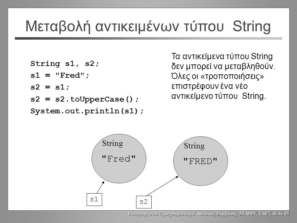 Εισαγωγή στον Προγραμματισμό, Αντώνιος Συμβώνης, ΣΕΜΦΕ, ΕΜΠ, Slide 14 Μεταβολή αντικειμένων τύπου String String s1, s2; s1 = Fred ; s2 = s1; s2.toUpperCase(); System.out.println(s1); Fred ή FRED .