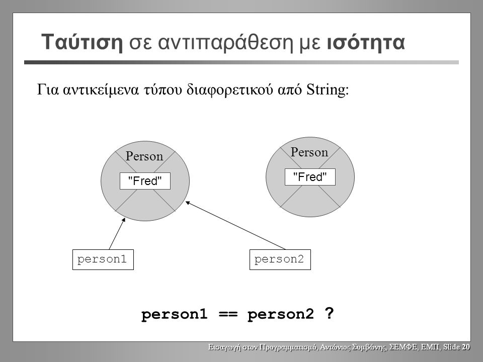 Εισαγωγή στον Προγραμματισμό, Αντώνιος Συμβώνης, ΣΕΜΦΕ, ΕΜΠ, Slide 19 Ταύτιση σε αντιπαράθεση με ισότητα Για αντικείμενα τύπου διαφορετικού από String: Fred Person person1person2 person1 == person2 .