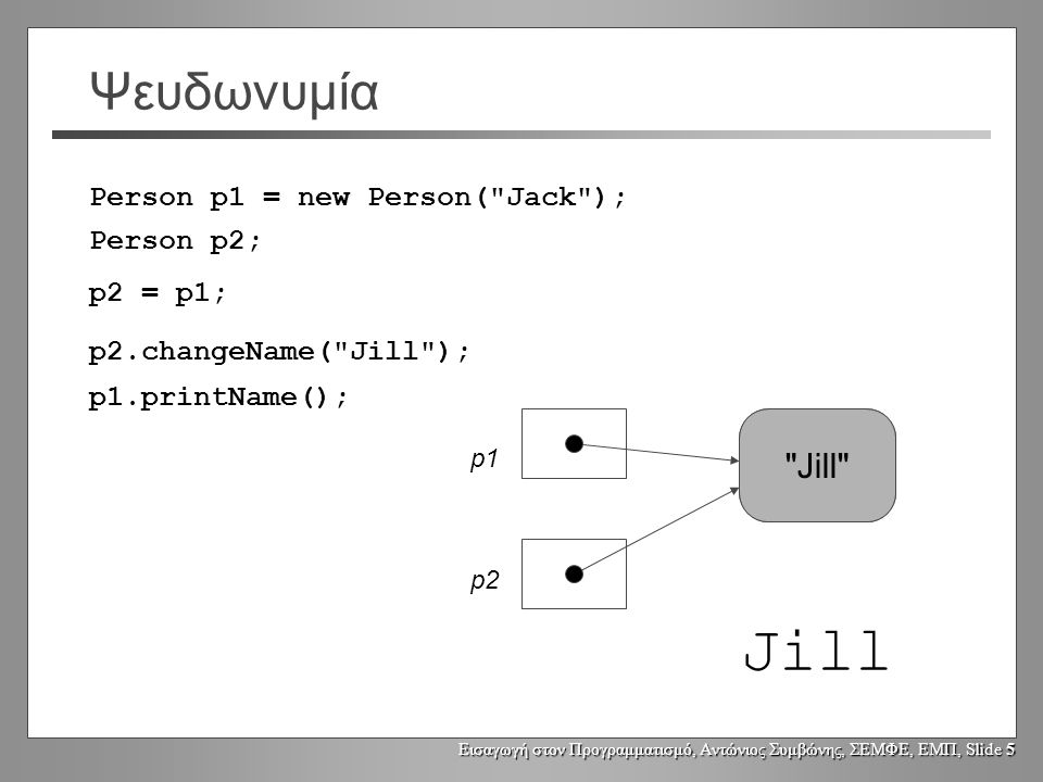 Εισαγωγή στον Προγραμματισμό, Αντώνιος Συμβώνης, ΣΕΜΦΕ, ΕΜΠ, Slide 4 Ψευδωνυμία (Aliasing) Person p1 = new Person( Jack ); Person p2; p2 = p1; p2.changeName( Jill ); p1.printName(); Τι θα τυπωθεί;