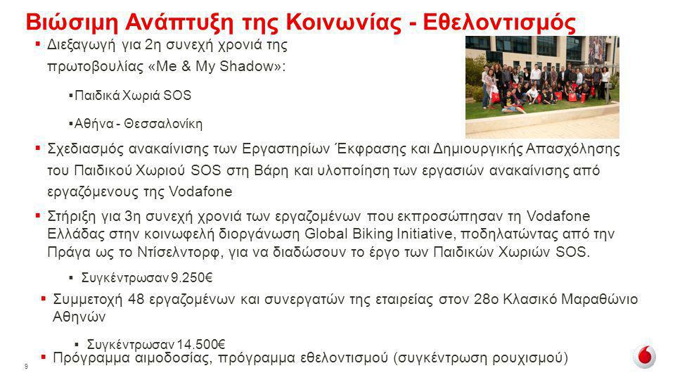 9 Βιώσιμη Ανάπτυξη της Κοινωνίας - Εθελοντισμός  Διεξαγωγή για 2η συνεχή χρονιά της πρωτοβουλίας «Me & My Shadow»:  Παιδικά Χωριά SOS  Αθήνα - Θεσσαλονίκη  Σχεδιασμός ανακαίνισης των Εργαστηρίων Έκφρασης και Δημιουργικής Απασχόλησης του Παιδικού Χωριού SOS στη Βάρη και υλοποίηση των εργασιών ανακαίνισης από εργαζόμενους της Vodafone  Στήριξη για 3η συνεχή χρονιά των εργαζομένων που εκπροσώπησαν τη Vodafone Ελλάδας στην κοινωφελή διοργάνωση Global Biking Initiative, ποδηλατώντας από την Πράγα ως το Ντίσελντορφ, για να διαδώσουν το έργο των Παιδικών Χωριών SOS.