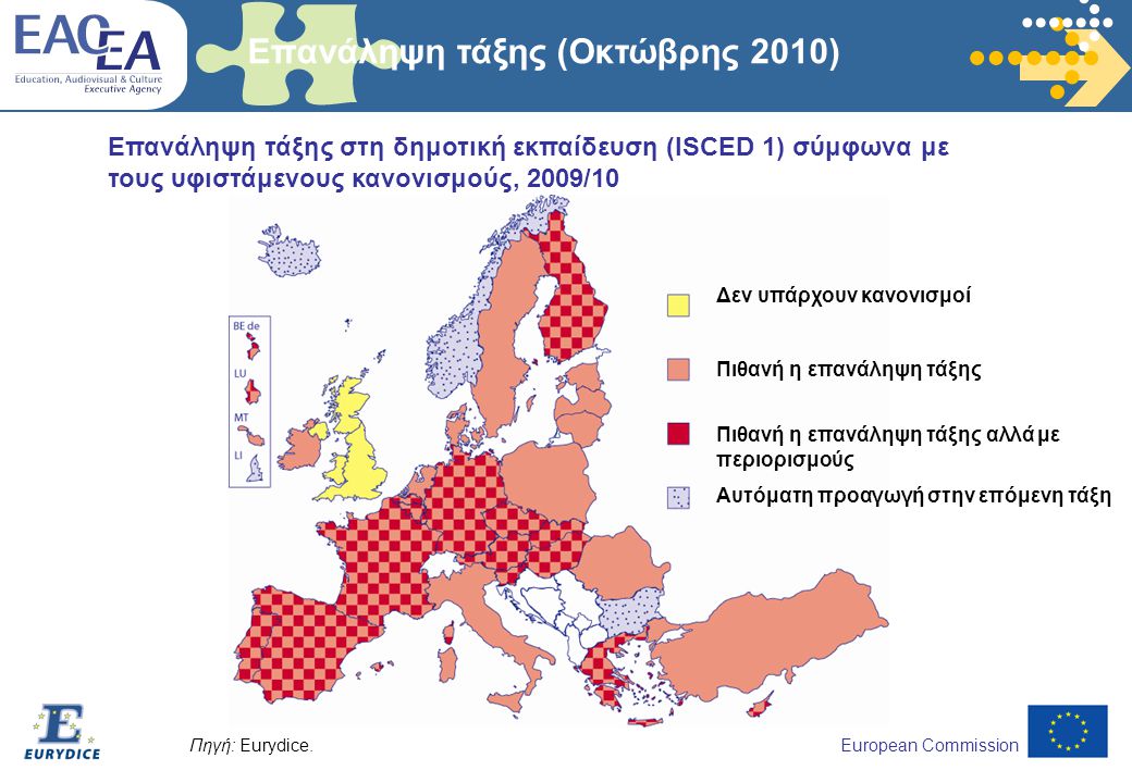 European Commission Επανάληψη τάξης στη δημοτική εκπαίδευση (ISCED 1) σύμφωνα με τους υφιστάμενους κανονισμούς, 2009/10 Πηγή: Eurydice.