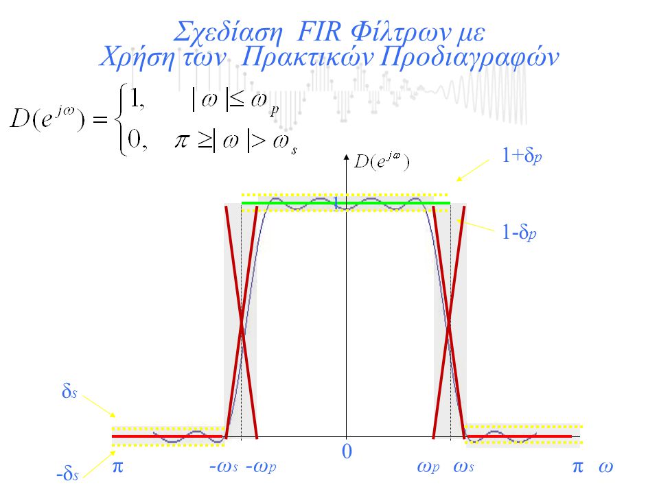 1 Σχεδίαση FIR Φίλτρων με Χρήση των Πρακτικών Προδιαγραφών 0 πω-π -ωs-ωs 1+δp1+δp 1-δp1-δp -δs-δs δsδs -ωp-ωp ωpωp ωsωs