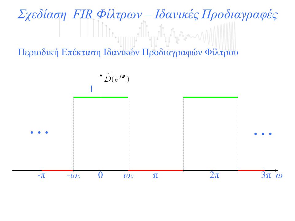 Σχεδίαση FIR Φίλτρων – Ιδανικές Προδιαγραφές 0πω-π 1...