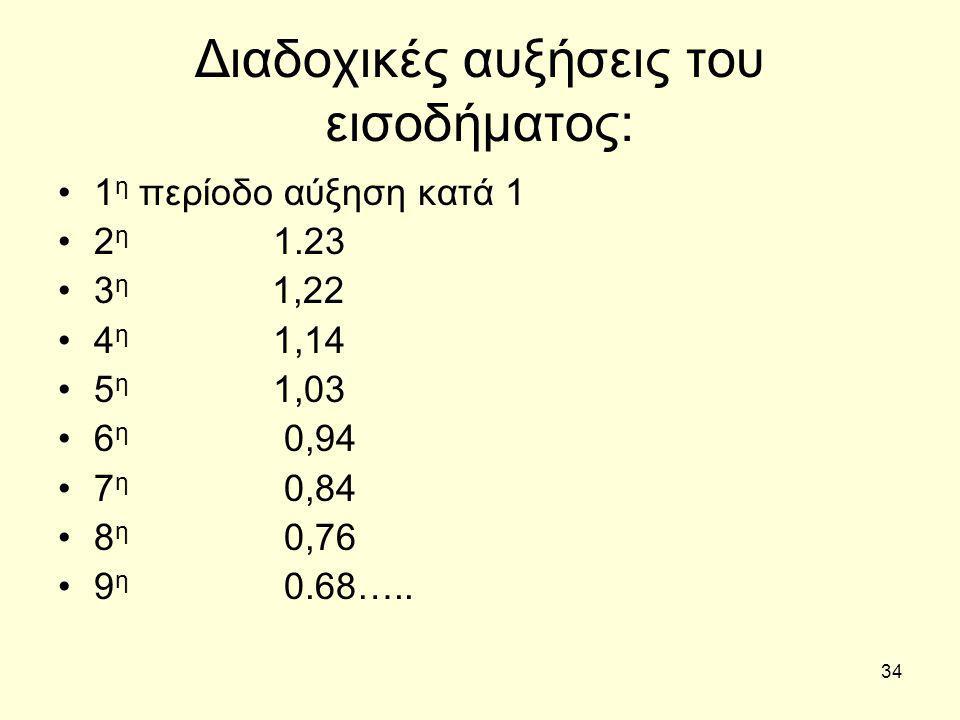 34 Διαδοχικές αυξήσεις του εισοδήματος: 1 η περίοδο αύξηση κατά 1 2 η η 1,22 4 η 1,14 5 η 1,03 6 η 0,94 7 η 0,84 8 η 0,76 9 η 0.68…..