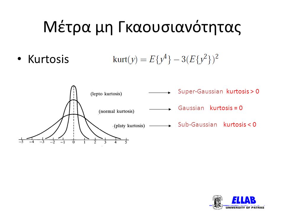 Μέτρα μη Γκαουσιανότητας Kurtosis Super-Gaussian kurtosis > 0 Gaussian kurtosis = 0 Sub-Gaussian kurtosis < 0