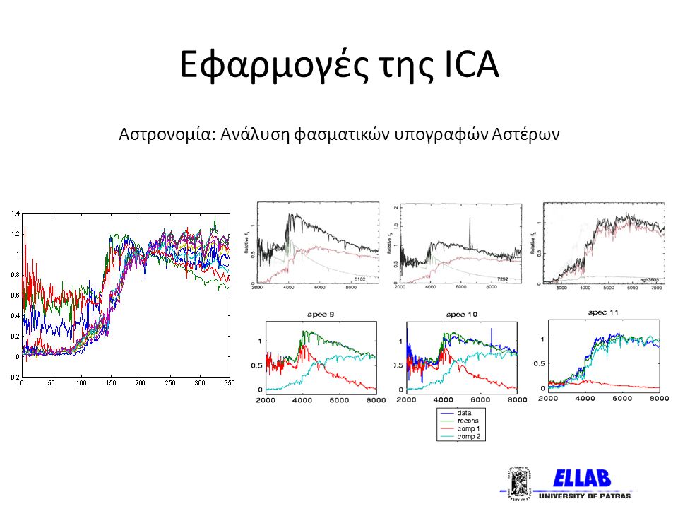 Εφαρμογές της ICA Αστρονομία: Ανάλυση φασματικών υπογραφών Αστέρων