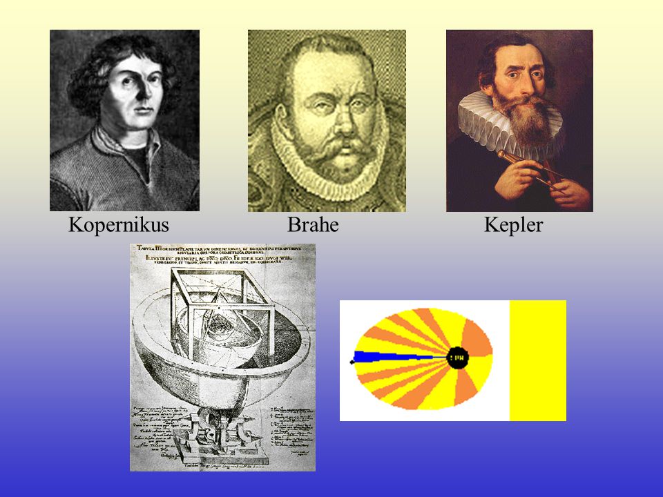 Kopernikus Brahe Kepler