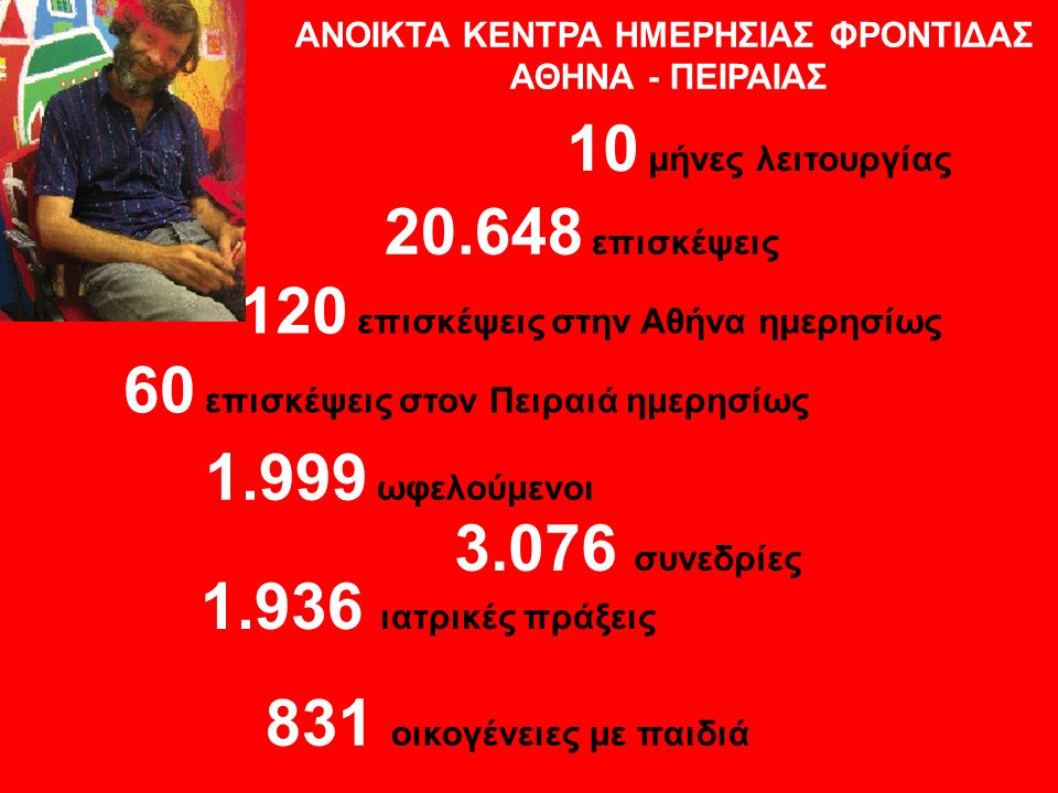 ΑΝΟΙΚΤΑ ΚΕΝΤΡΑ ΗΜΕΡΗΣΙΑΣ ΦΡΟΝΤΙΔΑΣ ΑΘΗΝΑ - ΠΕΙΡΑΙΑΣ ωφελούμενοι 120 επισκέψεις στην Αθήνα ημερησίως συνεδρίες 10 μήνες λειτουργίας επισκέψεις 60 επισκέψεις στον Πειραιά ημερησίως ιατρικές πράξεις 831 οικογένειες με παιδιά
