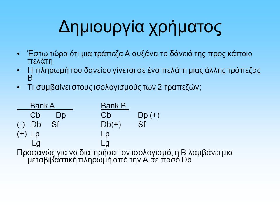 Δημιουργία χρήματος Έστω τώρα ότι μια τράπεζα Α αυξάνει το δάνειά της προς κάποιο πελάτη Η πληρωμή του δανείου γίνεται σε ένα πελάτη μιας άλλης τράπεζας Β Τι συμβαίνει στους ισολογισμούς των 2 τραπεζών; Bank ABank B Cb DpCb Dp (+) (-) Db SfDb(+) Sf (+) LpLp LgLg Προφανώς για να διατηρήσει τον ισολογισμό, η Β λαμβάνει μια μεταβιβαστική πληρωμή από την Α σε ποσό Db