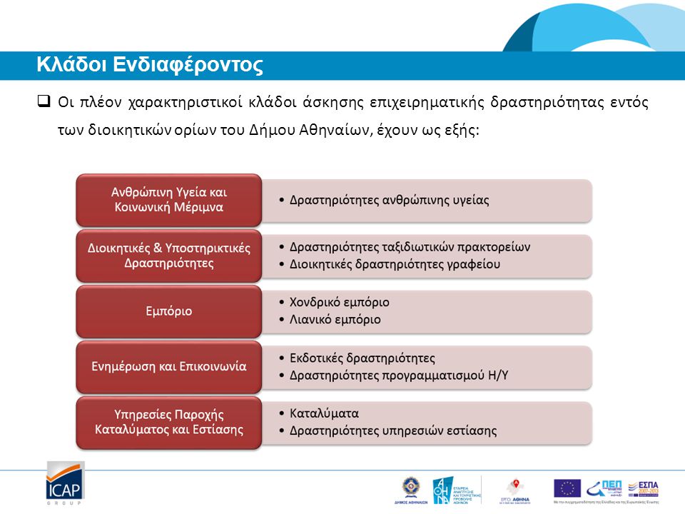 Κλάδοι Ενδιαφέροντος  Οι πλέον χαρακτηριστικοί κλάδοι άσκησης επιχειρηματικής δραστηριότητας εντός των διοικητικών ορίων του Δήμου Αθηναίων, έχουν ως εξής:
