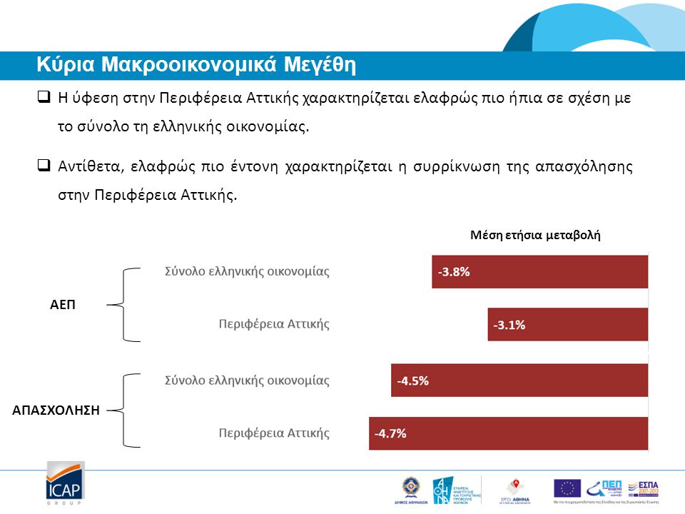  Η ύφεση στην Περιφέρεια Αττικής χαρακτηρίζεται ελαφρώς πιο ήπια σε σχέση με το σύνολο τη ελληνικής οικονομίας.