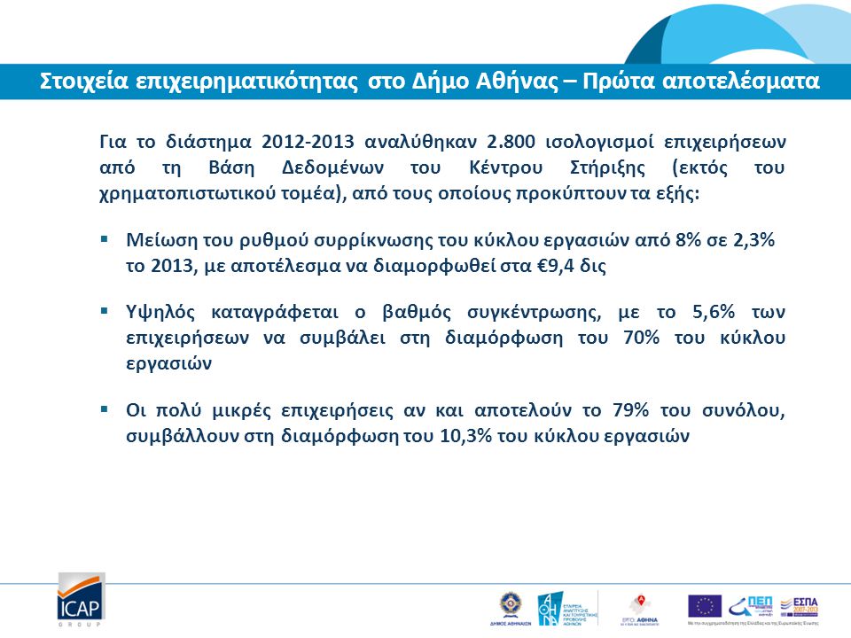Για το διάστημα αναλύθηκαν ισολογισμοί επιχειρήσεων από τη Βάση Δεδομένων του Κέντρου Στήριξης (εκτός του χρηματοπιστωτικού τομέα), από τους οποίους προκύπτουν τα εξής:  Μείωση του ρυθμού συρρίκνωσης του κύκλου εργασιών από 8% σε 2,3% το 2013, με αποτέλεσμα να διαμορφωθεί στα €9,4 δις  Υψηλός καταγράφεται ο βαθμός συγκέντρωσης, με το 5,6% των επιχειρήσεων να συμβάλει στη διαμόρφωση του 70% του κύκλου εργασιών  Οι πολύ μικρές επιχειρήσεις αν και αποτελούν το 79% του συνόλου, συμβάλλουν στη διαμόρφωση του 10,3% του κύκλου εργασιών Στοιχεία επιχειρηματικότητας στο Δήμο Αθήνας – Πρώτα αποτελέσματα