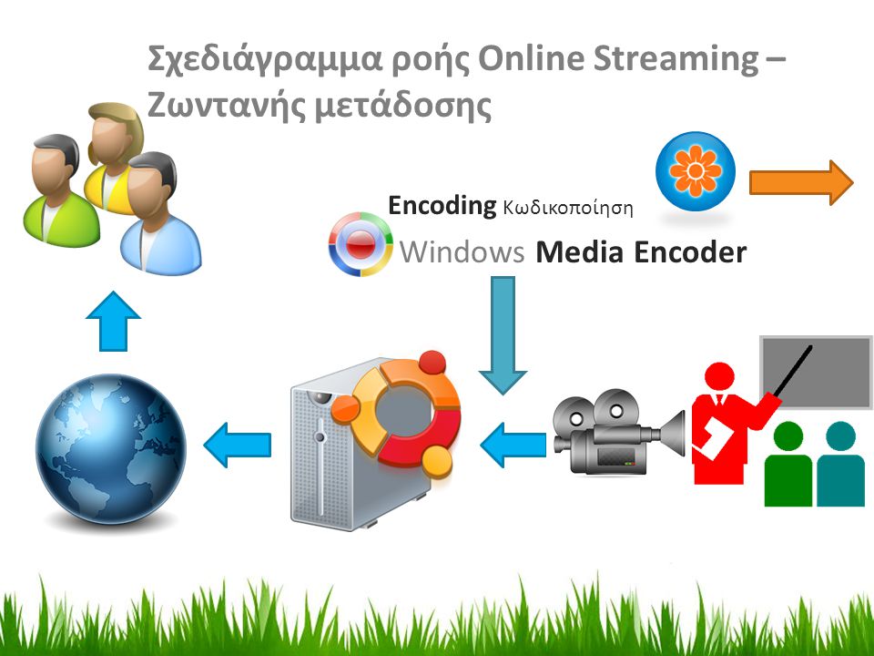 Windows Media Encoder Encoding Κωδικοποίηση Σχεδιάγραμμα ροής Online Streaming – Ζωντανής μετάδοσης