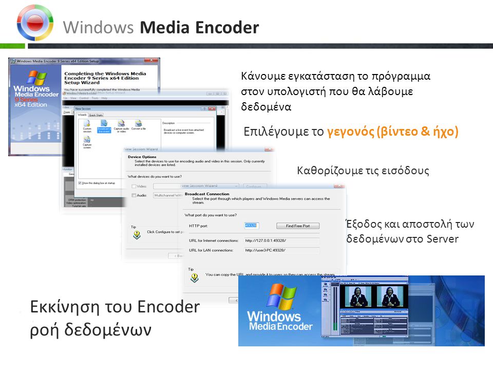 Επιλέγουμε το γεγονός (βίντεο & ήχο) Κάνουμε εγκατάσταση το πρόγραμμα στον υπολογιστή που θα λάβουμε δεδομένα Windows Media Encoder Καθορίζουμε τις εισόδους Έξοδος και αποστολή των δεδομένων στο Server Εκκίνηση του Encoder ροή δεδομένων