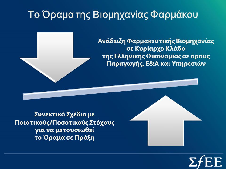 Το Όραμα της Βιομηχανίας Φαρμάκου Ανάδειξη Φαρμακευτικής Βιομηχανίας σε Κυρίαρχο Κλάδο της Ελληνικής Οικονομίας σε όρους Παραγωγής, Ε&Α και Υπηρεσιών Συνεκτικό Σχέδιο με Ποιοτικούς/Ποσοτικούς Στόχους για να μετουσιωθεί το Όραμα σε Πράξη
