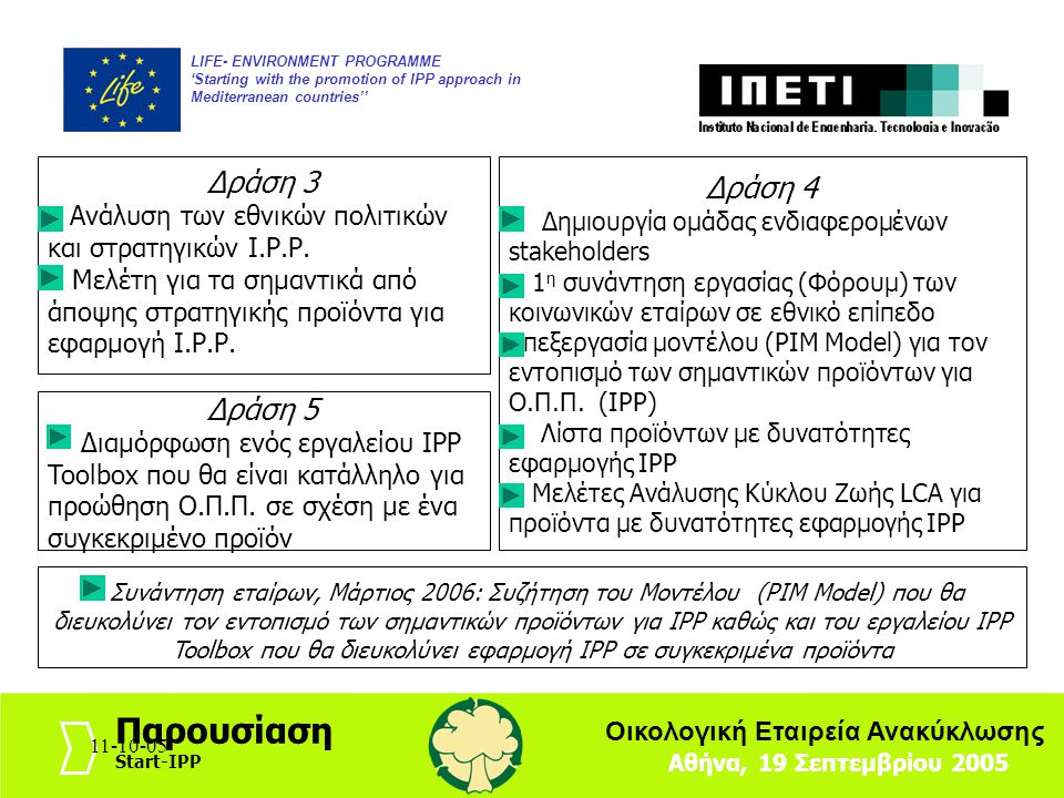 LIFE- ENVIRONMENT PROGRAMME ‘Starting with the promotion of IPP approach in Mediterranean countries’’ Αθήνα, 19 Σεπτεμβρίου 2005 Παρουσίαση Start-IPP Οικολογική Εταιρεία Ανακύκλωσης Συνάντηση εταίρων, Mάρτιος 2006: Συζήτηση του Μοντέλου (PIM Model) που θα διευκολύνει τον εντοπισμό των σημαντικών προϊόντων για IPP καθώς και του εργαλείου ΙΡΡ Toolbox που θα διευκολύνει εφαρμογή ΙΡΡ σε συγκεκριμένα προϊόντα Δράση 3 Ανάλυση των εθνικών πολιτικών και στρατηγικών Ι.Ρ.Ρ.
