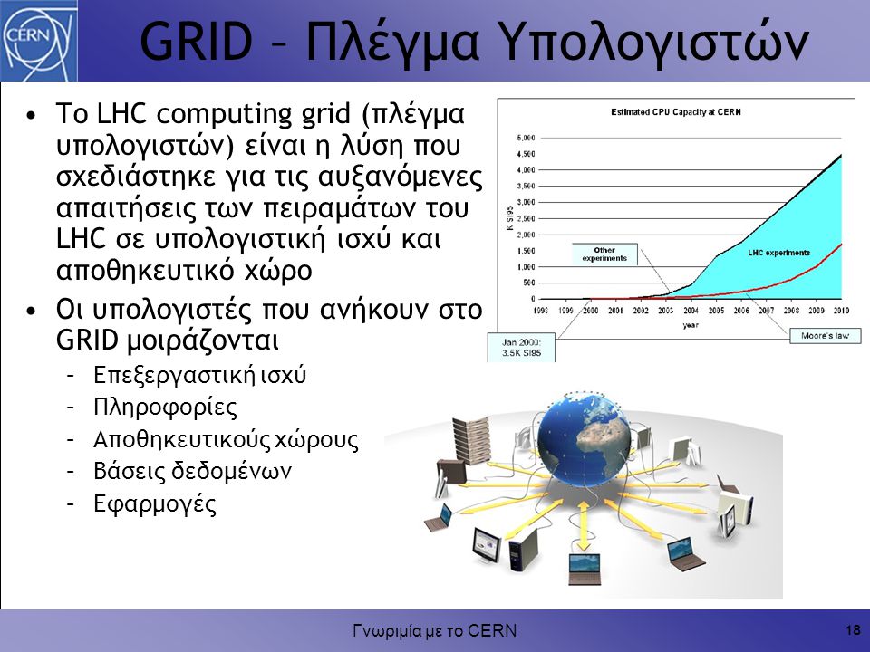 Γνωριμία με το CERN 18 GRID – Πλέγμα Υπολογιστών To LHC computing grid (πλέγμα υπολογιστών) είναι η λύση που σχεδιάστηκε για τις αυξανόμενες απαιτήσεις των πειραμάτων του LHC σε υπολογιστική ισχύ και αποθηκευτικό χώρο Οι υπολογιστές που ανήκουν στο GRID μοιράζονται –Επεξεργαστική ισχύ –Πληροφορίες –Αποθηκευτικούς χώρους –Βάσεις δεδομένων –Εφαρμογές