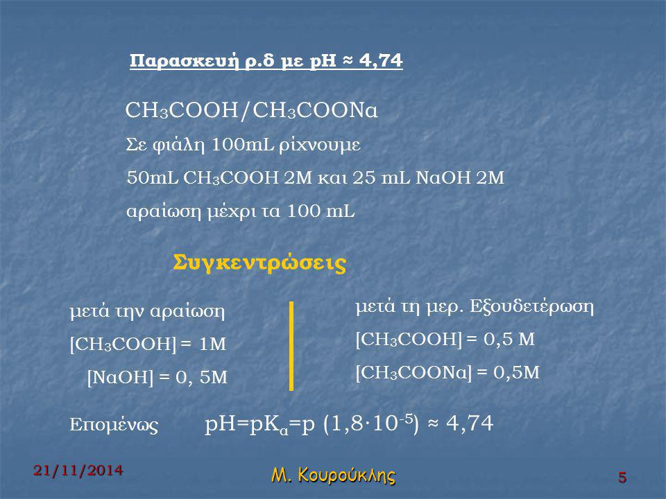 Παρασκευή ρ.δ με pH ≈ 4,74 CH 3 COOH/CH 3 COONα Σε φιάλη 100mL ρίχνουμε 50mL CH 3 COOH 2Μ και 25 mL ΝαΟΗ 2Μ αραίωση μέχρι τα 100 mL Συγκεντρώσεις μετά την αραίωση [CH 3 COOH] = 1Μ [ΝαΟΗ] = 0, 5Μ μετά τη μερ.