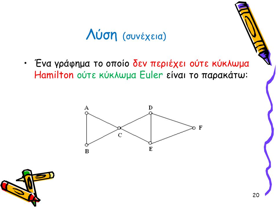 Λύση (συνέχεια) Ένα γράφημα το οποίο δεν περιέχει ούτε κύκλωμα Hamilton ούτε κύκλωμα Euler είναι το παρακάτω: 20