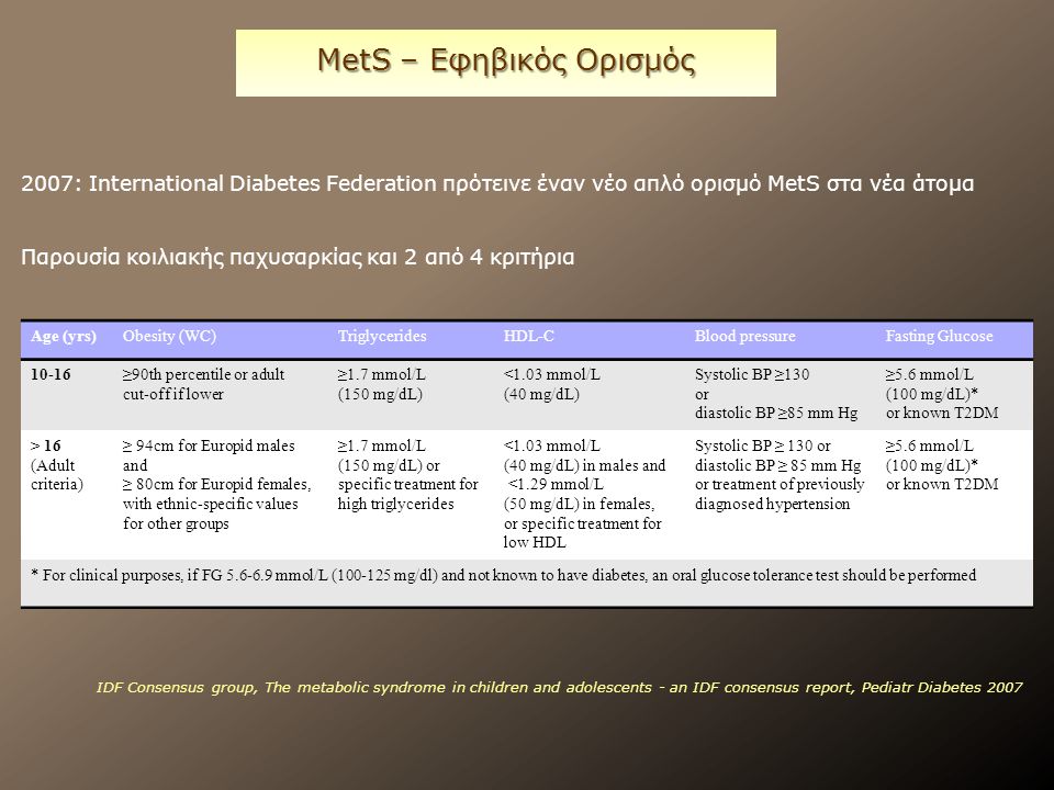2007: International Diabetes Federation πρότεινε έναν νέο απλό ορισμό MetS στα νέα άτομα Παρουσία κοιλιακής παχυσαρκίας και 2 από 4 κριτήρια IDF Consensus group, The metabolic syndrome in children and adolescents - an IDF consensus report, Pediatr Diabetes 2007 MetS – Εφηβικός Ορισμός Age (yrs)Obesity (WC)TriglyceridesHDL-CBlood pressureFasting Glucose 10-16≥90th percentile or adult cut-off if lower ≥1.7 mmol/L (150 mg/dL) <1.03 mmol/L (40 mg/dL) Systolic BP ≥130 or diastolic BP ≥85 mm Hg ≥5.6 mmol/L (100 mg/dL)* or known T2DM > 16 (Adult criteria) ≥ 94cm for Europid males and ≥ 80cm for Europid females, with ethnic-specific values for other groups ≥1.7 mmol/L (150 mg/dL) or specific treatment for high triglycerides <1.03 mmol/L (40 mg/dL) in males and <1.29 mmol/L (50 mg/dL) in females, or specific treatment for low HDL Systolic BP ≥ 130 or diastolic BP ≥ 85 mm Hg or treatment of previously diagnosed hypertension ≥5.6 mmol/L (100 mg/dL)* or known T2DM * For clinical purposes, if FG mmol/L ( mg/dl) and not known to have diabetes, an oral glucose tolerance test should be performed