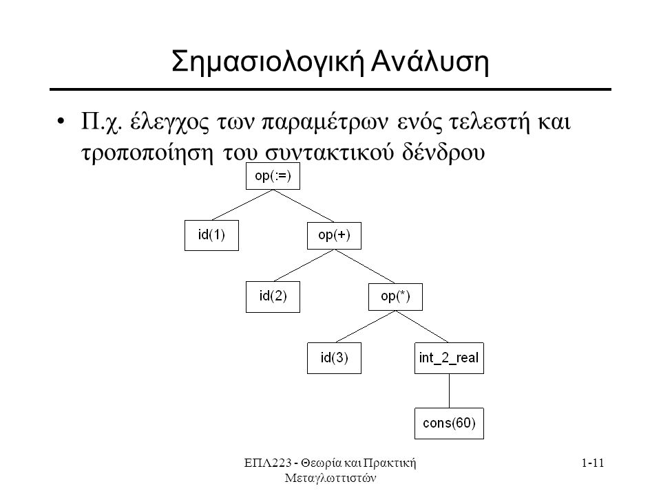 ΕΠΛ223 - Θεωρία και Πρακτική Μεταγλωττιστών 1-11 Σημασιολογική Ανάλυση Π.χ.