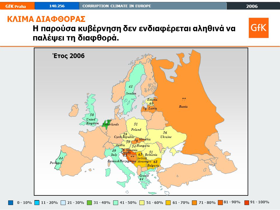 2006 GfK Praha CORRUPTION CLIMATE IN EUROPE % % % %0 - 10% % % % % % ΚΛΙΜΑ ΔΙΑΦΘΟΡΑΣ Η παρούσα κυβέρνηση δεν ενδιαφέρεται αληθινά να παλέψει τη διαφθορά.