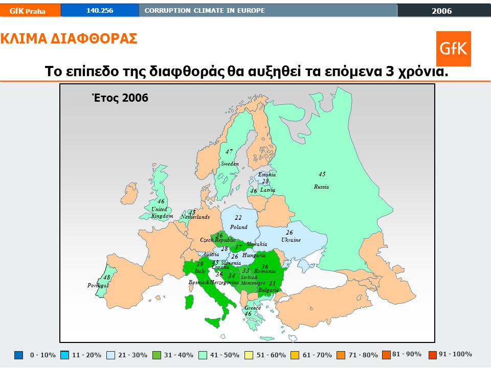 2006 GfK Praha CORRUPTION CLIMATE IN EUROPE % % % %0 - 10% % % % % % ΚΛΙΜΑ ΔΙΑΦΘΟΡΑΣ Το επίπεδο της διαφθοράς θα αυξηθεί τα επόμενα 3 χρόνια.
