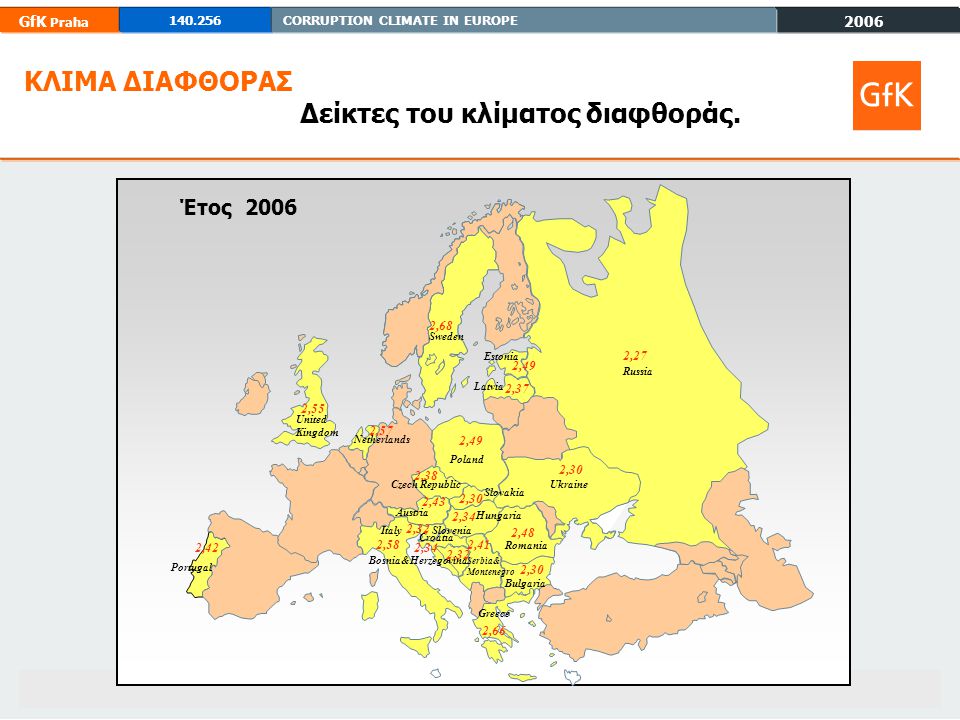 2006 GfK Praha CORRUPTION CLIMATE IN EUROPE % % % %0 - 10% % % % % % ΚΛΙΜΑ ΔΙΑΦΘΟΡΑΣ Δείκτες του κλίματος διαφθοράς.