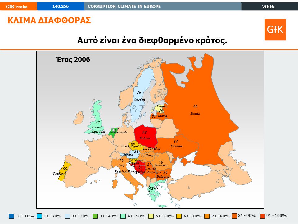 2006 GfK Praha CORRUPTION CLIMATE IN EUROPE % % % %0 - 10% % % % % % ΚΛΙΜΑ ΔΙΑΦΘΟΡΑΣ Αυτό είναι ένα διεφθαρμένο κράτος.