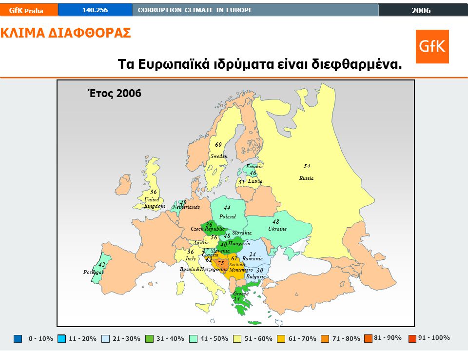 2006 GfK Praha CORRUPTION CLIMATE IN EUROPE % % % %0 - 10% % % % % % ΚΛΙΜΑ ΔΙΑΦΘΟΡΑΣ Τα Ευρωπαϊκά ιδρύματα είναι διεφθαρμένα.