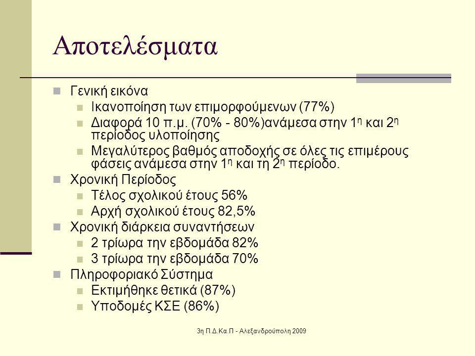 3η Π.Δ.Κα.Π - Αλεξανδρούπολη 2009 Αποτελέσματα Γενική εικόνα Ικανοποίηση των επιμορφούμενων (77%) Διαφορά 10 π.μ.