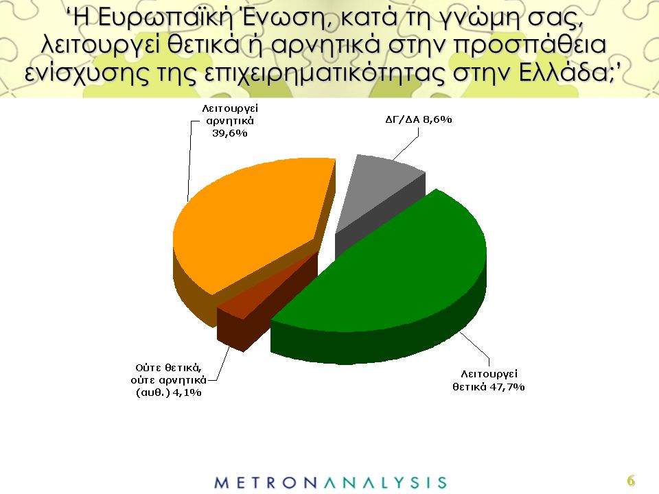 6 ‘Η Ευρωπαϊκή Ένωση, κατά τη γνώμη σας, λειτουργεί θετικά ή αρνητικά στην προσπάθεια ενίσχυσης της επιχειρηματικότητας στην Ελλάδα;’