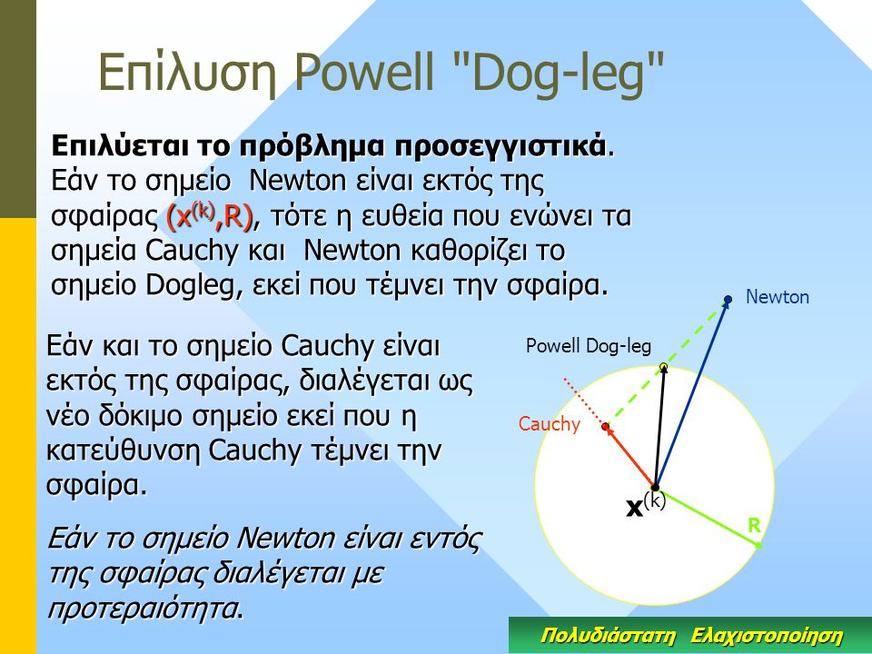 Eπίλυση Powell Dog-leg Πολυδιάστατη Ελαχιστοποίηση Επιλύεται το πρόβλημα προσεγγιστικά.