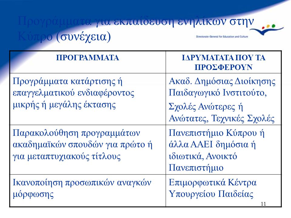 10 Προγράμματα για εκπαίδευση ενηλίκων στην Κύπρο ΠΡΟΓΡΑΜΜΑΤΑΙΔΡΥΜΑΤΑΤΑ ΠΟΥ ΤΑ ΠΡΟΣΦΕΡΟΥΝ Εκπαίδευση/κατάρτιση στις γλώσσες, τις νέες τεχνολογίες ή άλλους τομείς ΚΙΕ, Ανώτερες ή Ανώτατες Σχολές (Παν/μιο Κύπρου) Φροντιστήρια, Επιμορφωτικά Κέντρα Υπουργείου Παιδείας κ.α.